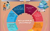 جهرم در مسیر توسعه و پیشرفت/اسلاید شماره (۳)- *اقدامات شاخص حوزه بهداشت و درمان شهرستان  جهرم